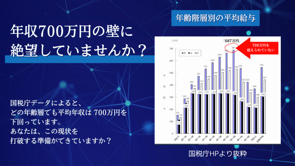 700万円の壁